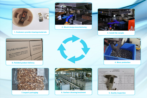 Hardware Product Quality Control